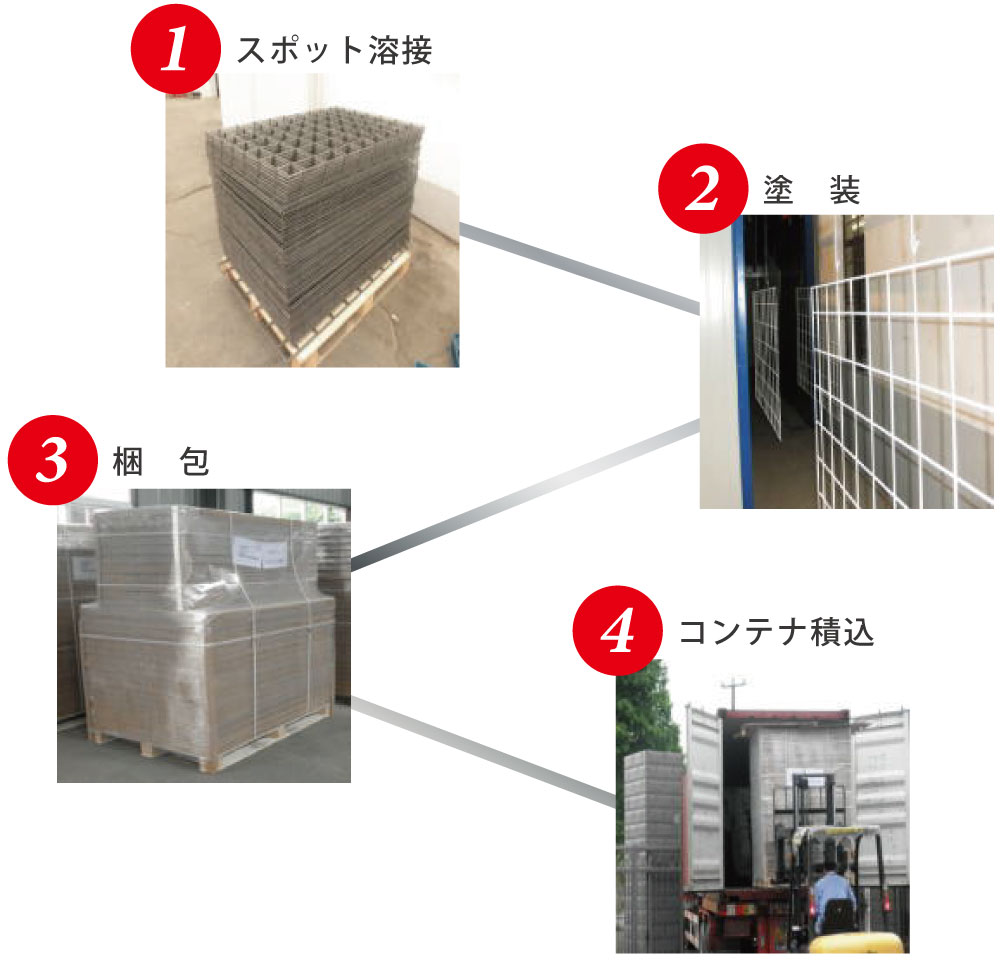 上海工場フロー図